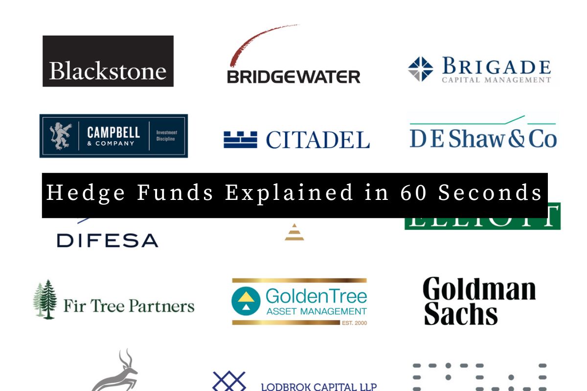 Hedge Funds Explained in 60 Seconds
