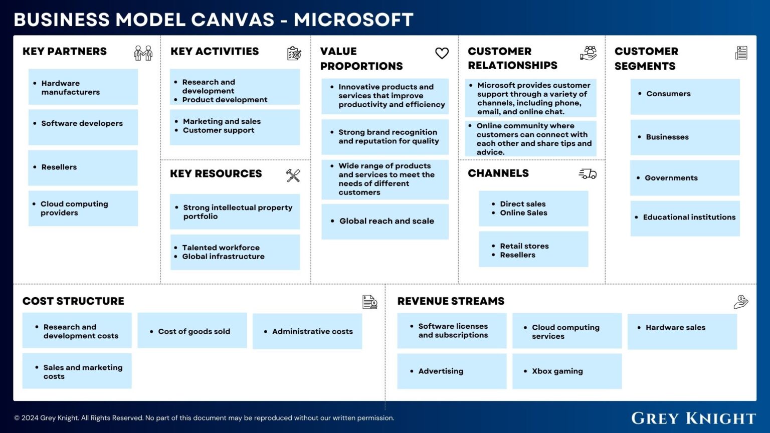 Merck Business Model Canvas