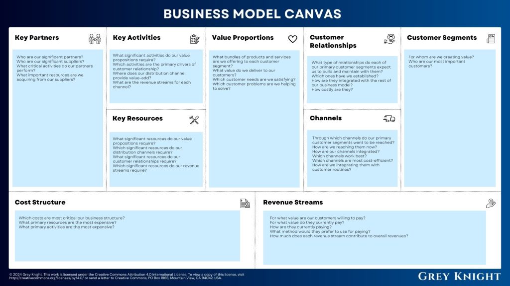 Odyssey 3.14 vs Business Model Canvas