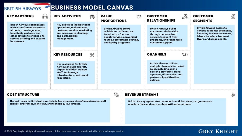 British Airways Business Model Analysis