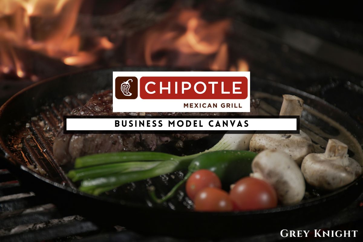 Chipotle Business Model Canvas