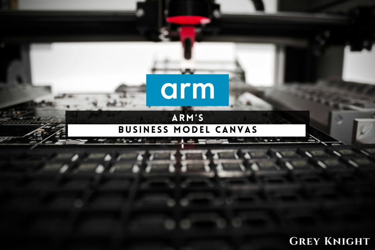 ARM Business Model Canvas