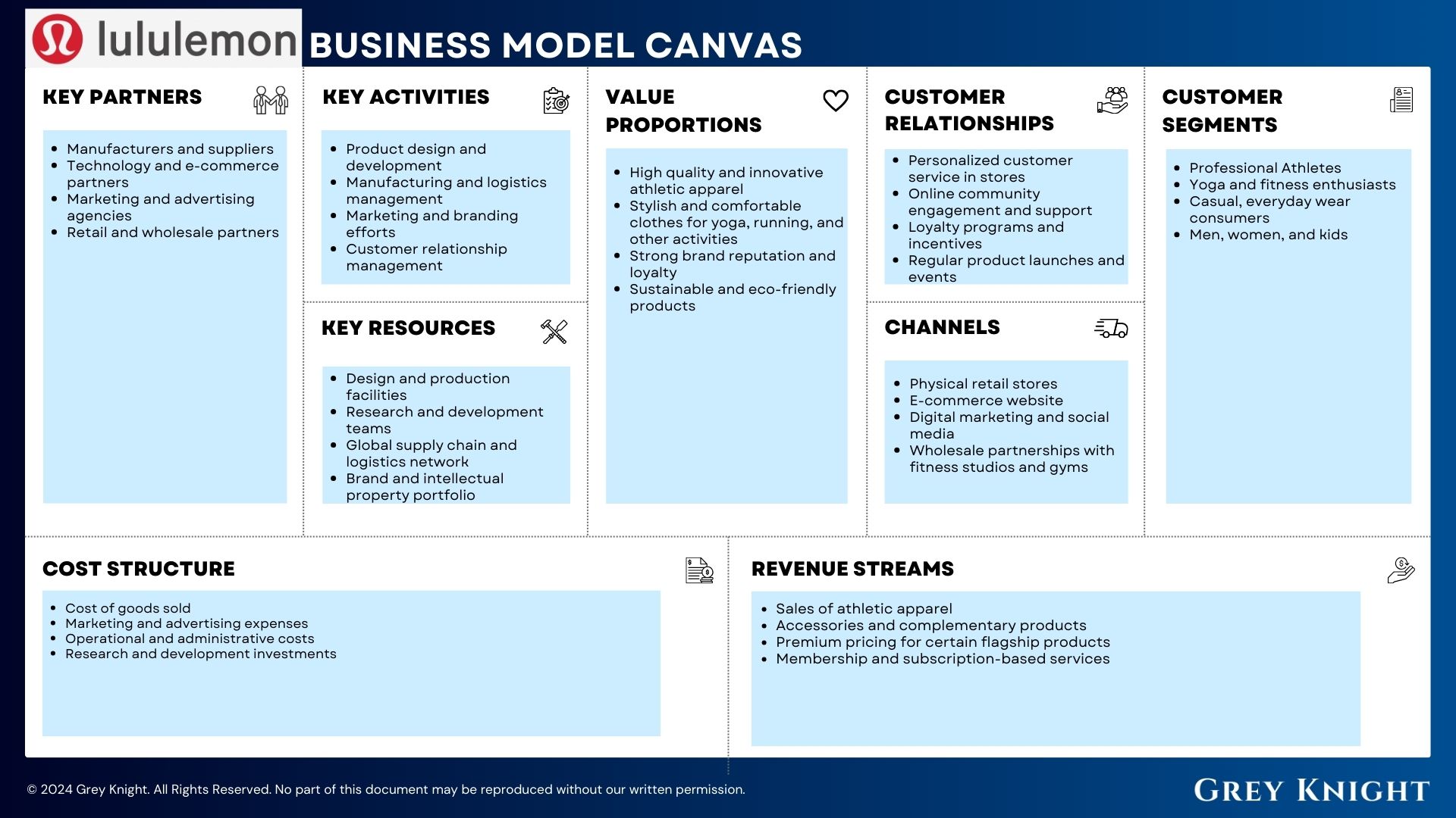 lululemon business plan pdf