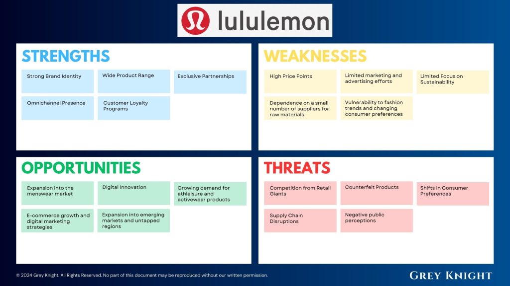 Lululemon's Business Model Canvas